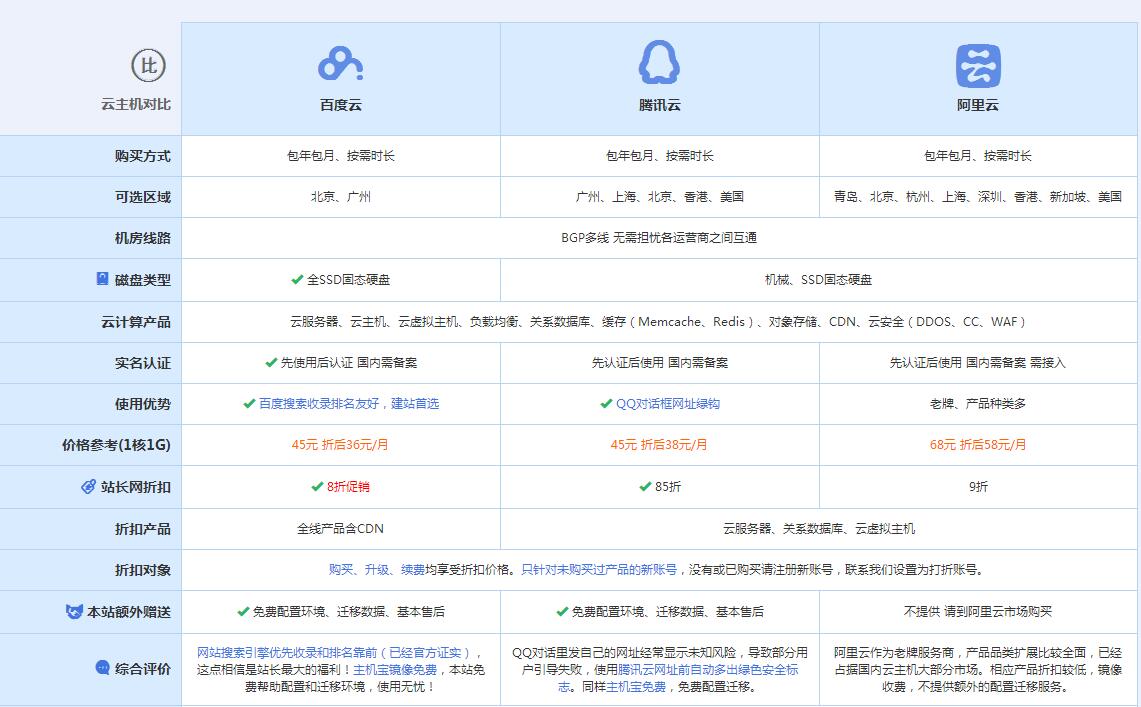 澜沧云主机代理对比.jpg